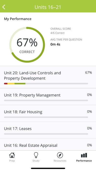 Dearborn Real Estate Exam Prep screenshot 2