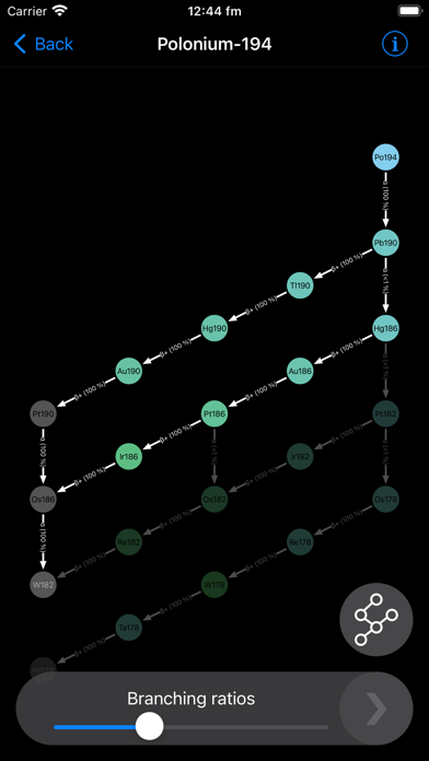 Decay Tree screenshot 3