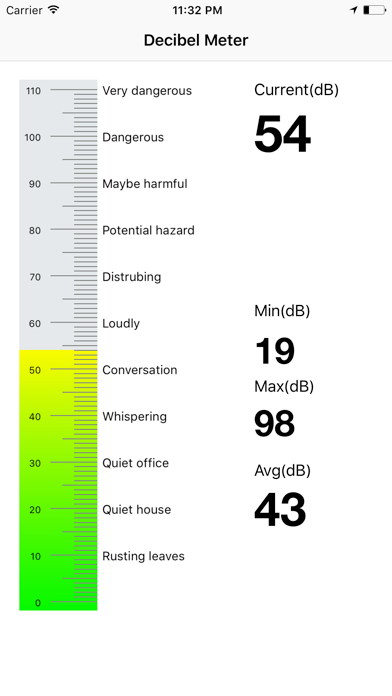 Decibel Meter Master screenshot 1