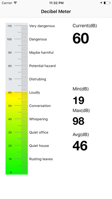 Decibel Meter Master screenshot 2