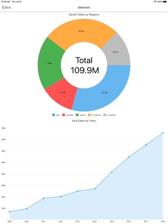 DevExpress Xamarin Gallery screenshot 10