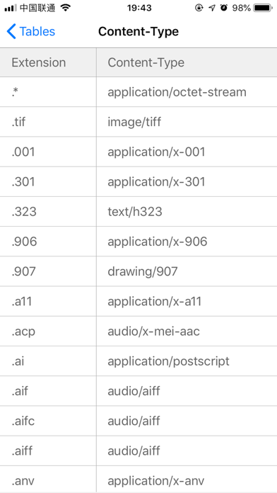 DevTools - MD5&SHA1&URL&JSON screenshot 2