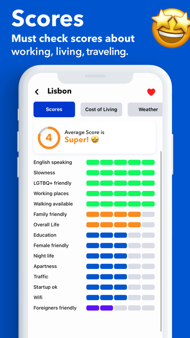 Digital Nomad: Cities & Guide screenshot 4