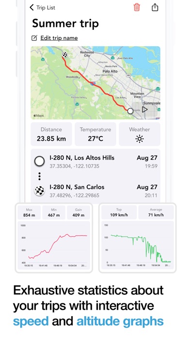 Digital Speed GPS Speedometer screenshot 6