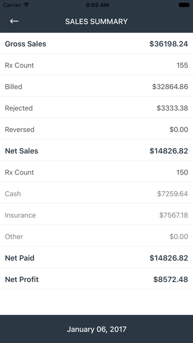 digitalRx Dashboard screenshot 3