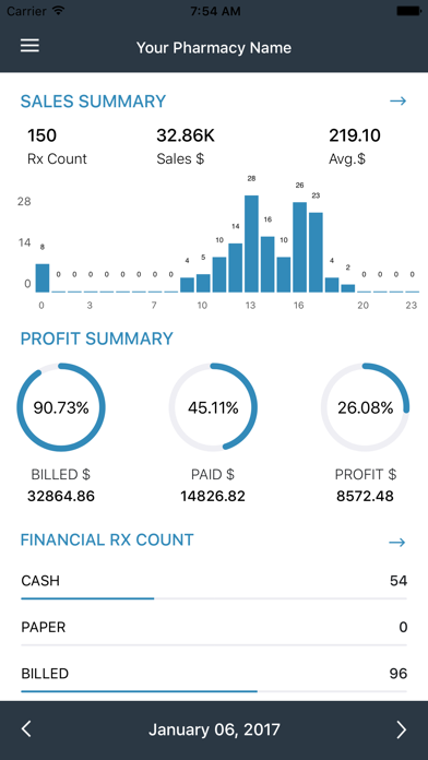 digitalRx Dashboard screenshot 4