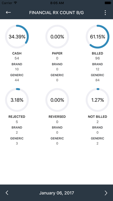 digitalRx Dashboard screenshot 2