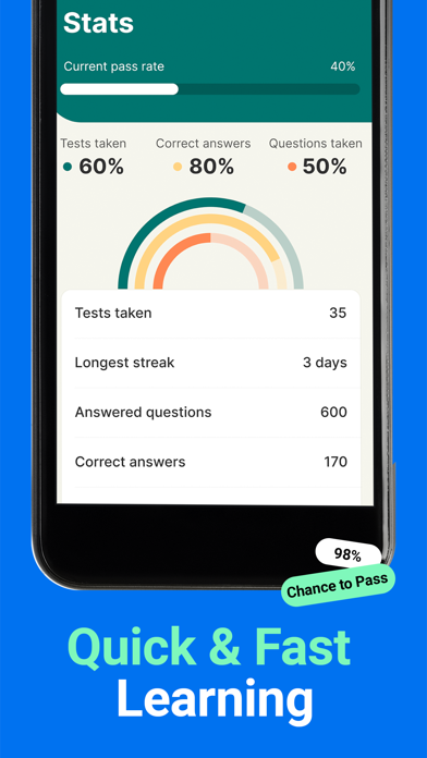 DMV Permit Practice Test 2026+ screenshot 1