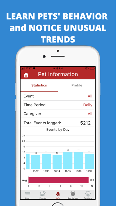 DogLog - Track your dog’s life screenshot 2
