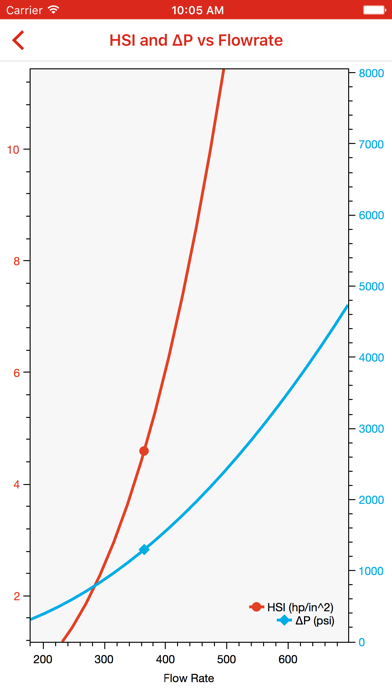 Drill Bit Nozzle Calculator screenshot 1