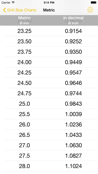 Drill Size Charts - Drill bit size tables to show US Number / Letter and Fraction Inch sizes in Decimal Inch and Metric Conversions screenshot 1
