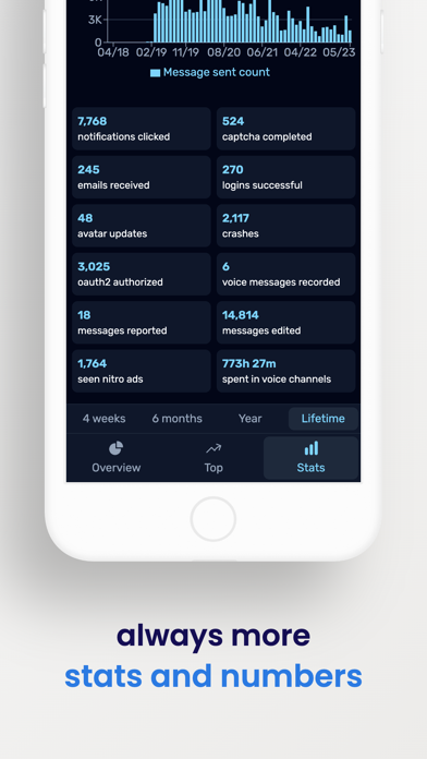Dumpus (Stats for Discord) screenshot 1