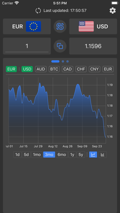 Easy Currency Converter: FOREX screenshot 1