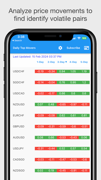 Easy Dashboard for Indicators screenshot 1