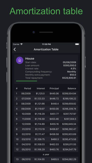 Easy loan calculator: mortgage screenshot 1