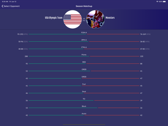 Easy Stats for Basketball screenshot 5