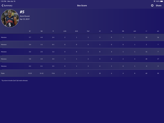 Easy Stats for Basketball screenshot 3