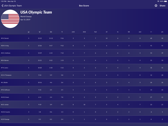 Easy Stats for Basketball screenshot 2