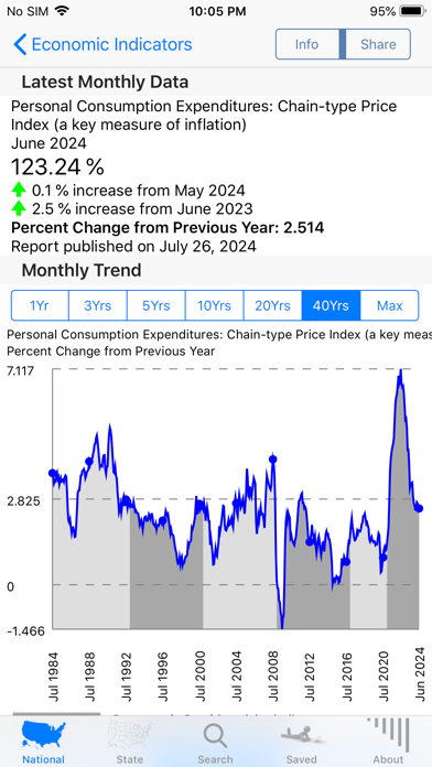 Economy screenshot 6