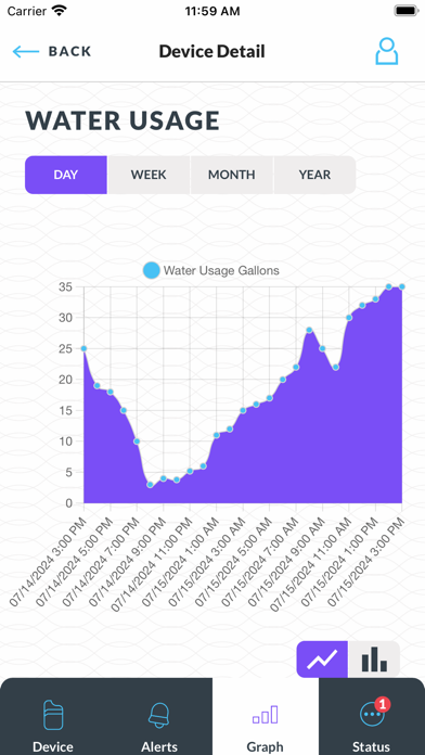 EcoWater Hydrolink Home screenshot 1