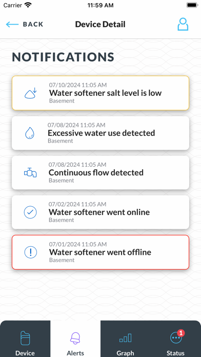 EcoWater Hydrolink Home screenshot 3