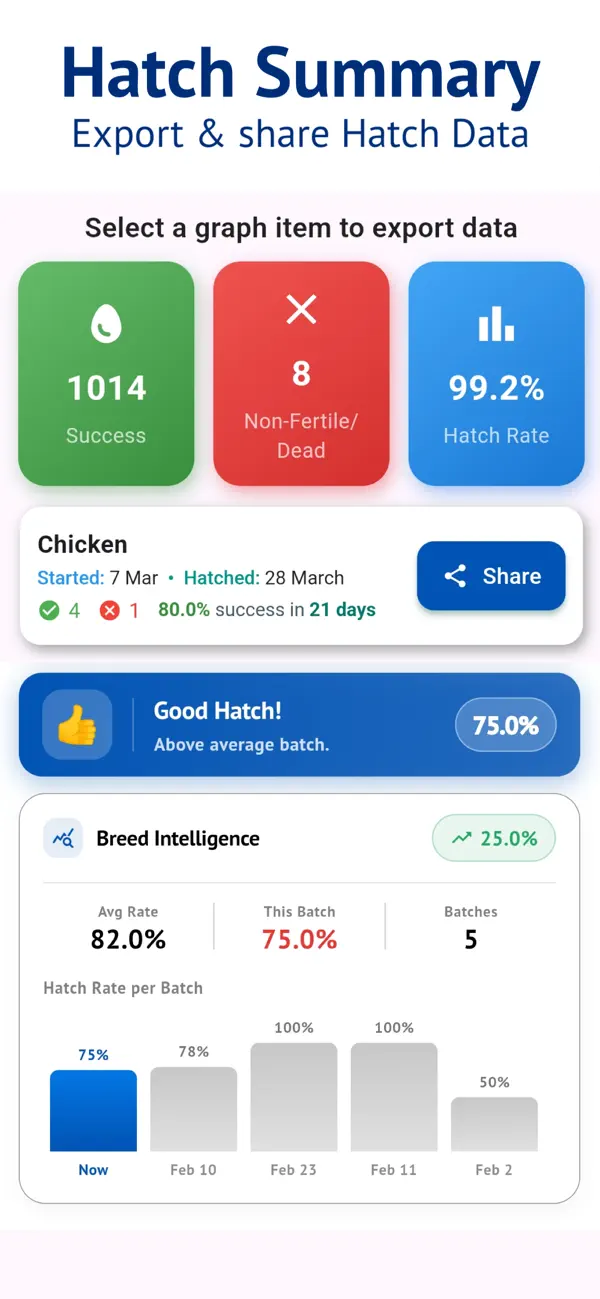 Egg Incubator & Hatch Manager screenshot 2