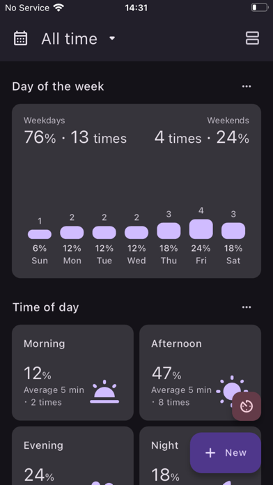 Ei Nano - Self Pleasure Diary screenshot 4