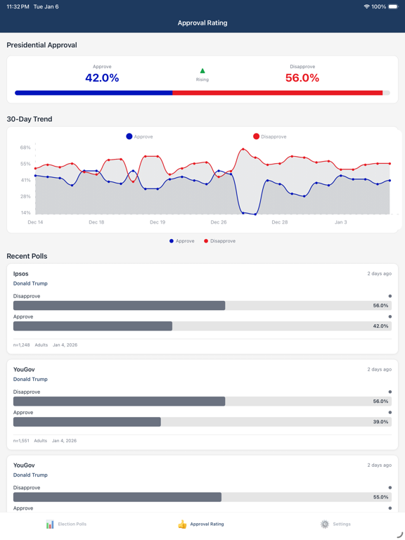 Election Tracker screenshot 3