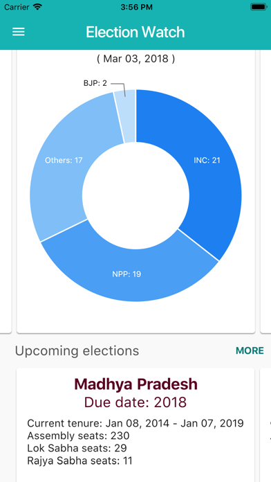 Election Watch screenshot 5