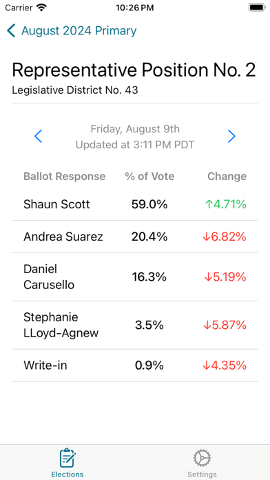 ElectionDrop screenshot 1