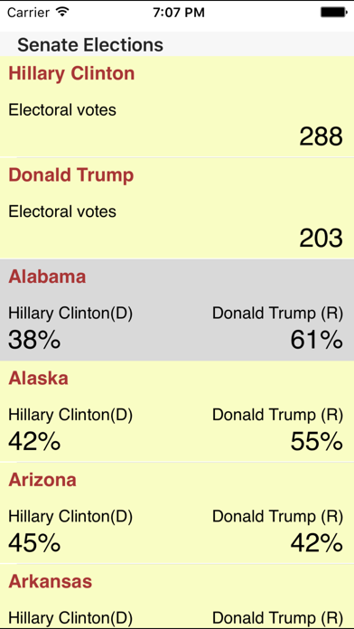 Electoral Vote Polls screenshot 1