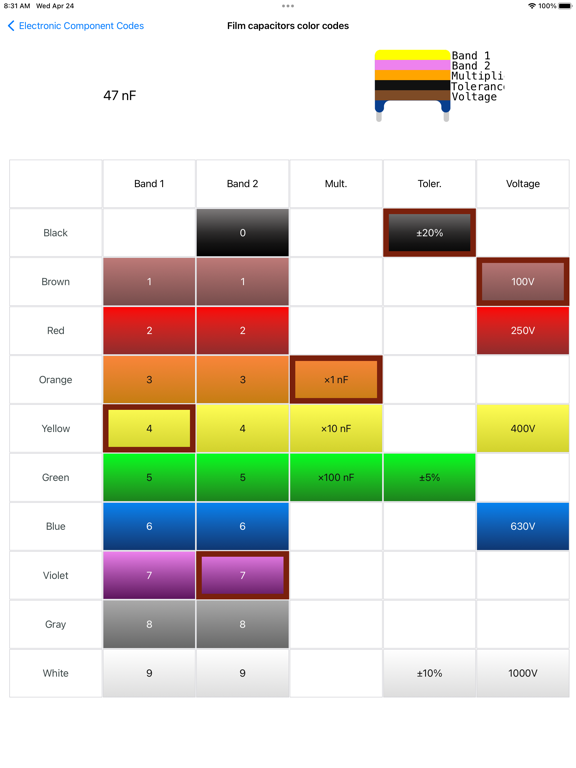 Electronic Component Codes screenshot 2