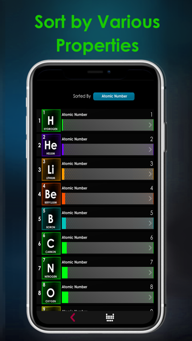 EleMend- 3D Periodic Table screenshot 1