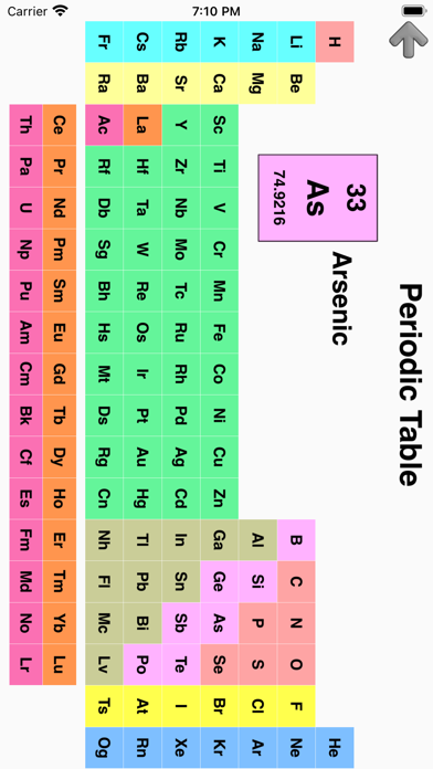 Elements & Periodic Table Quiz screenshot 4