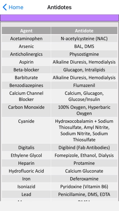 EM Toxicology Trainer screenshot 2