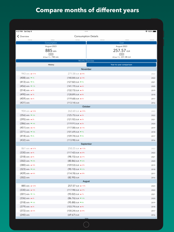 EnergyControl screenshot 1