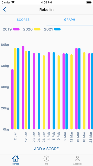 Equine Body Condition Scoring screenshot 3