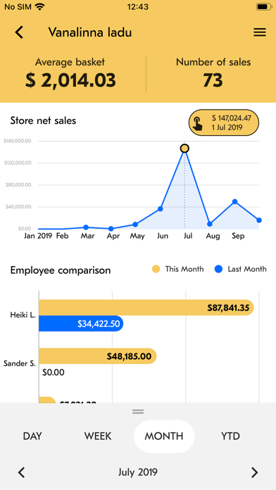 Erply Sales Dashboard screenshot 3
