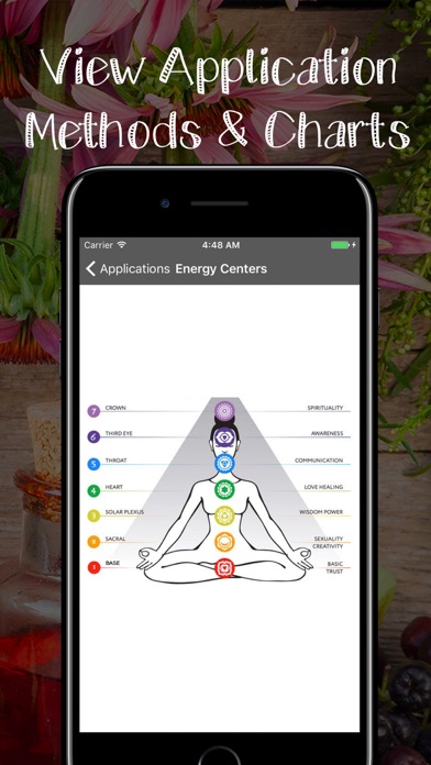 Essential Oils - Young Living screenshot 1