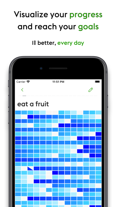 everyday - Habit Tracker screenshot 2