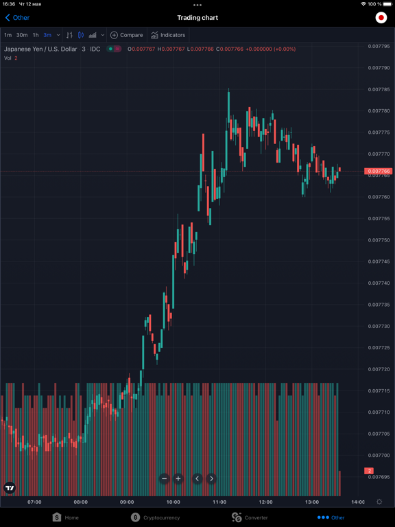 Exchange rates - All countries screenshot 6