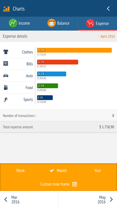 Expense manager -Money tracker screenshot 2