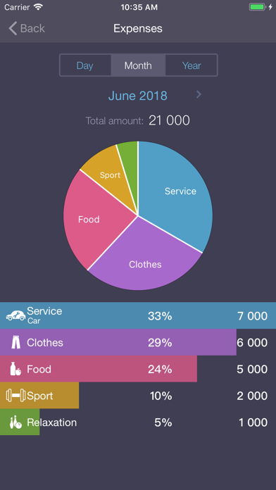 Expenses OK - expenses tracker screenshot 5