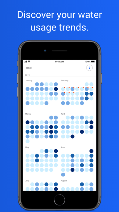 EyeOnWater screenshot 4