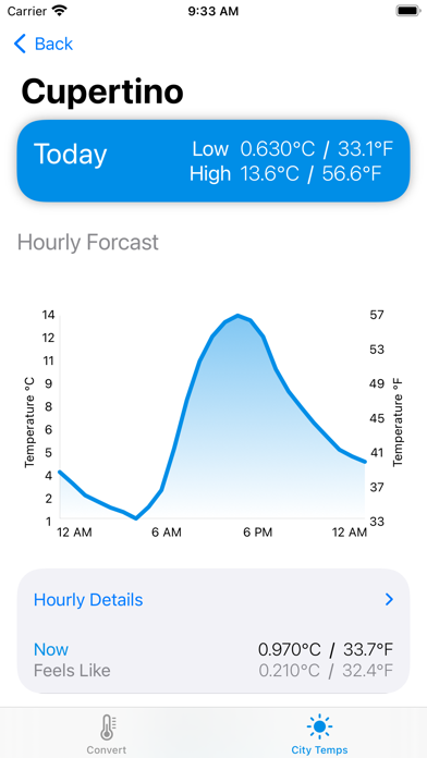Fahrenheit Celsius Calculator screenshot 3
