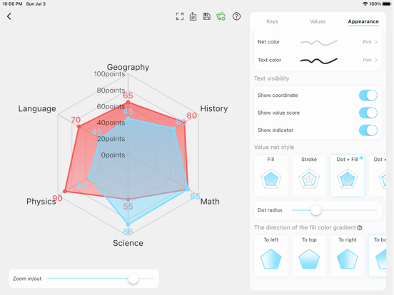 Fast Chart - Chart maker plus screenshot 2