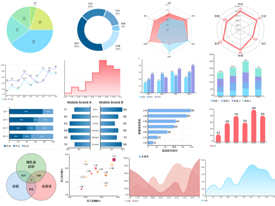 Fast Chart - Chart maker plus screenshot 10