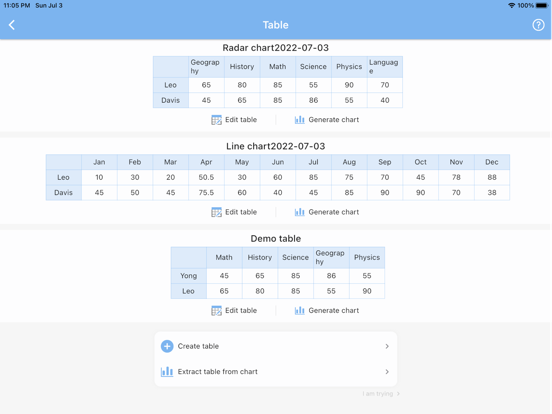 Fast Chart - Chart maker plus screenshot 5