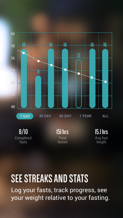FastHabit Intermittent Fasting screenshot 3