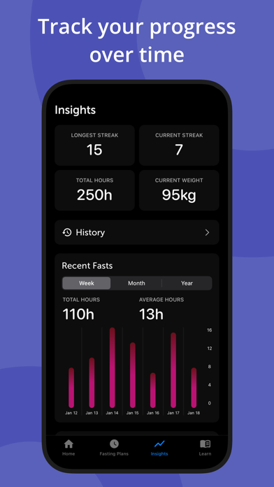 Fasting Tracker App - Fasta screenshot 4